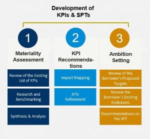 Overview of Sustainability Linked Loan Framework - Corrie MacColl ...